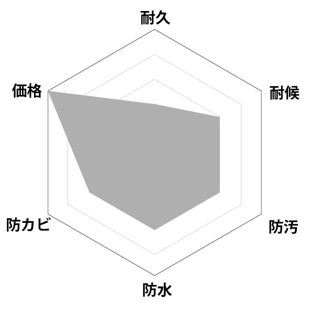 性能グラフ画像