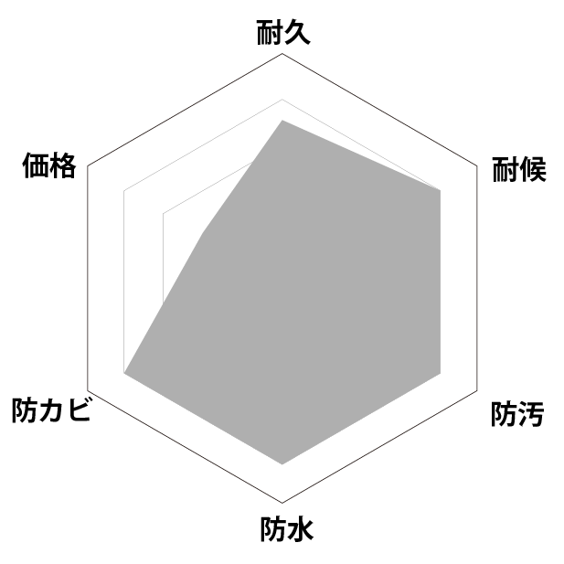 性能グラフ画像