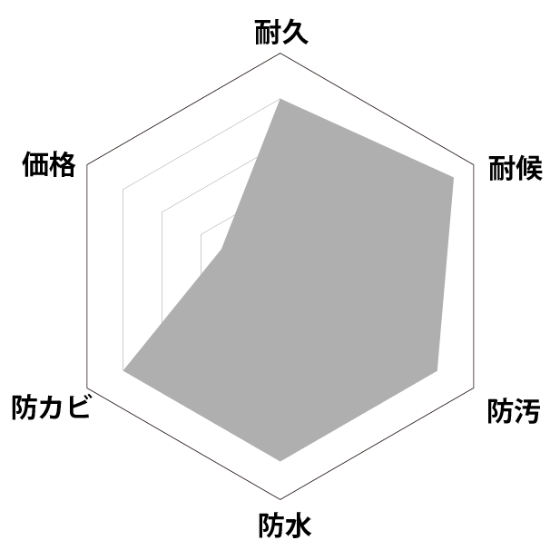 性能グラフ画像