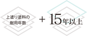 上塗り塗料の耐用年数+15年以上