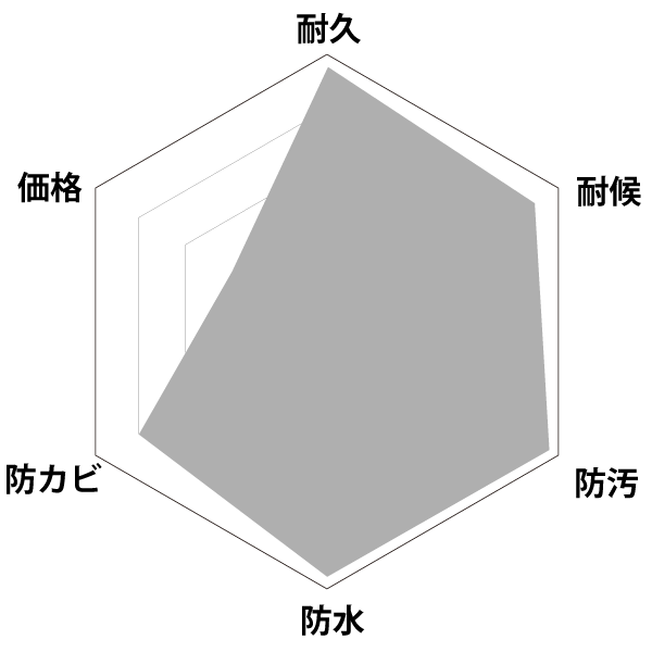 性能グラフ画像